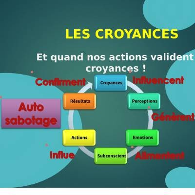 Les croyances bloquantes